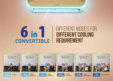 Lloyd Stellar Lite 1.5 Ton 5 Star Wi-Fi Inverter Split AC (6 in 1 Convertible, Mood Lighting, Door Open Alert, Copper, Smart 4-Way Swing, White/Silver Deco, GLS18V5FWSSL