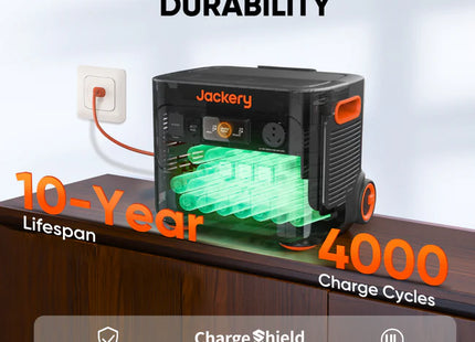 Jackery Solar Generator 2000 Plus Kit (6kWh)