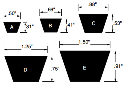 MODEL- V-BELT B-71, MAKE BANDO