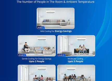 Voltas 1.5 Ton 5 Star Inverter Split AC (Copper, 5-in-1 Adjustable Mode, Anti-dust Filter, 185V Vertis Smart Elite Gold, White)