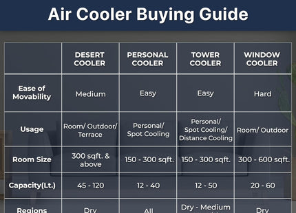RR Zello Plus 50 Window Air Cooler | Cooler with High Air Delivery, Wood Wool Pads | Room Cooler with Inverter Compatibility| 1 year Warranty | 50L (Zello Plus)
