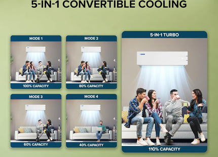 Blue Star 1.3 Ton 3 Star, 60 Months Warranty, Inverter Split AC (Copper,Convertible 5 in 1 Cooling, Auto Defrost, Multi Sensors, Dust Filters, Blue Fins, IC315YNU,White)