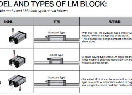 Model-Linear Bearing-SSR15XW1SS-Make THK
