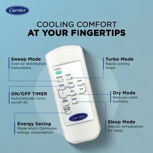 CARRIER 2025 Model 1.5 Ton 5 Star Window Inverter AC - White  (CIW19SC5R35F0, Copper Condenser)