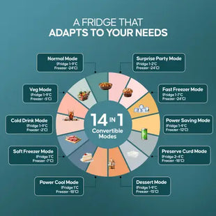 Haier 325 L Frost Free Double Door 3 Star Convertible Refrigerator with 3-Star 14 In 1 Convertible Modes, 1 Hour Icing Technology, Digital Control Panel  (Dazzle Steel, HEB-333DS-P)